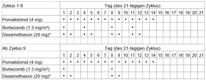 Dexamethason 4 Mg Ausschleichen Schema