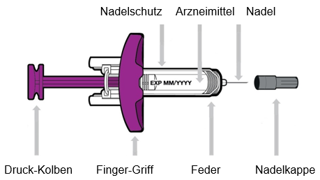 Entyvio Subkutan 108mg/0.68ml Fertigspritze in der Adler Apotheke