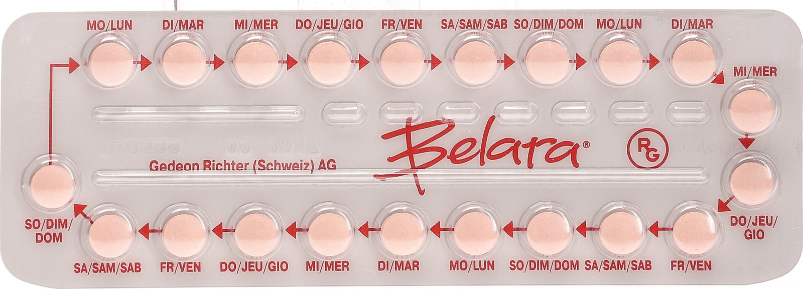 Durch belara gewichtszunahme pille ▷ Belara