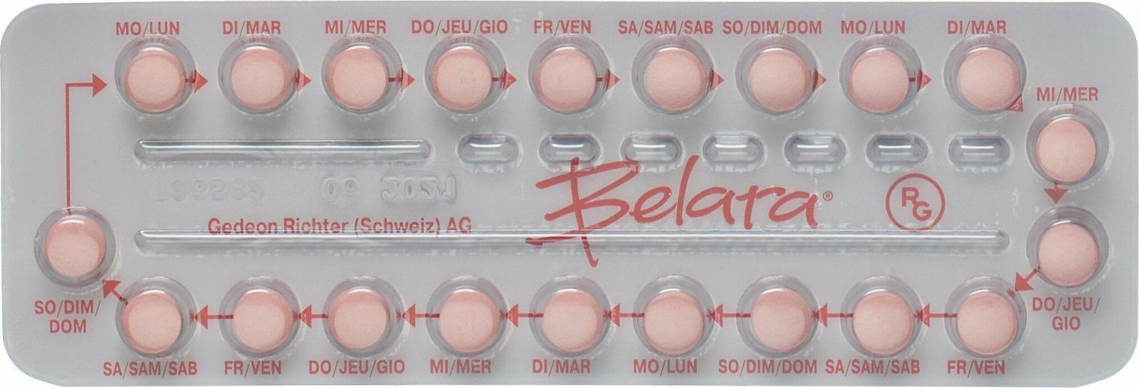 Belara pille wirkung ab wann